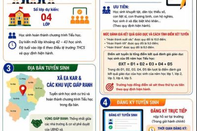 KẾ HOẠCH TUYỂN SINH LỚP 6 NĂM HỌC 2026-2027 CỦA TRƯỜNG THCS NGUYỄN ĐÌNH CHIỂU